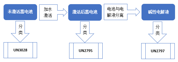 堿性電池維護(hù)